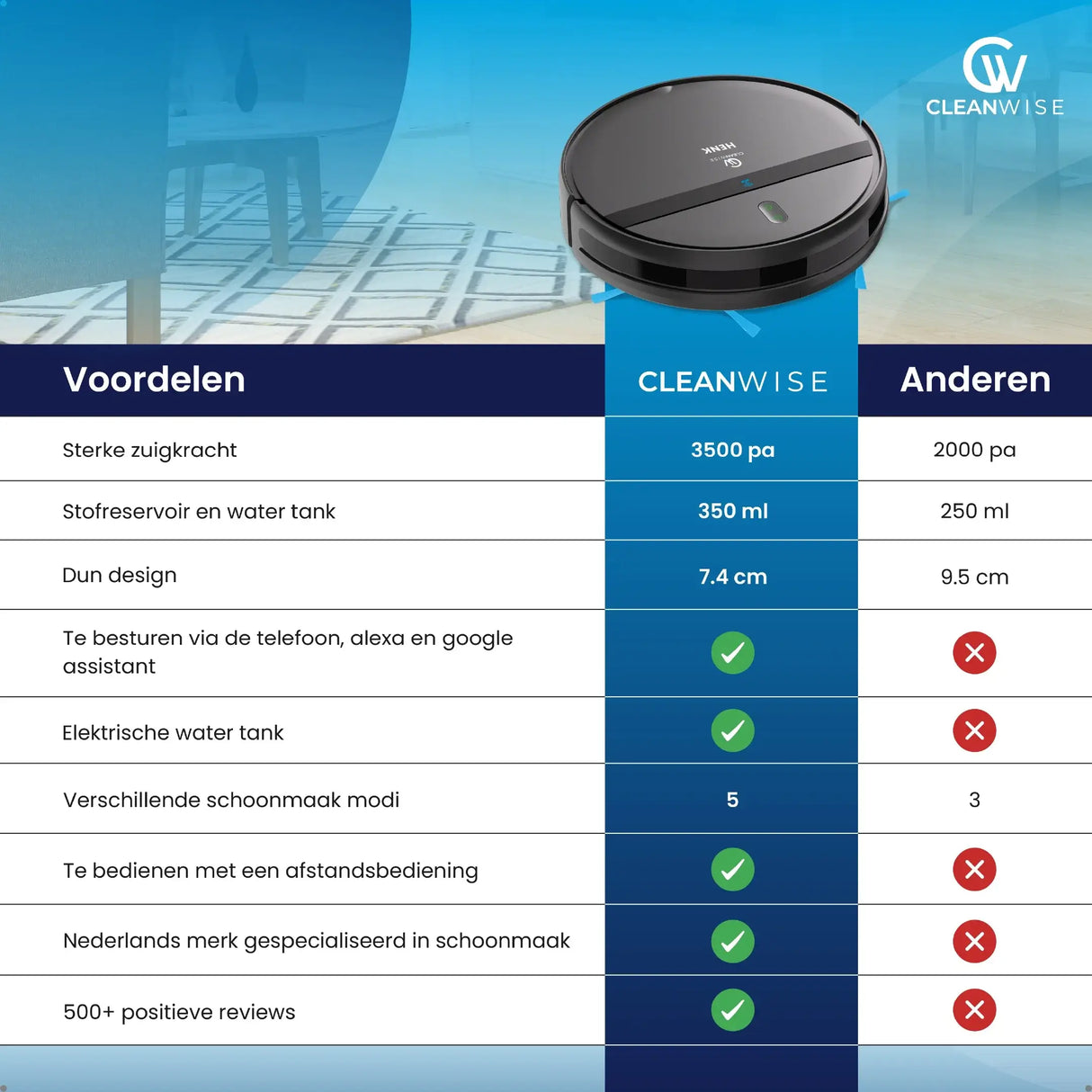 CleanWise Henk - Robotstofzuiger met dweilfunctie - Dweilrobot