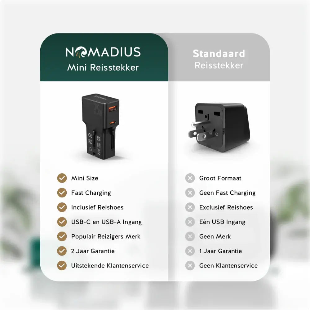 Nomadius Mini Wereldstekker - Fast Charging – Universele Reisstekker