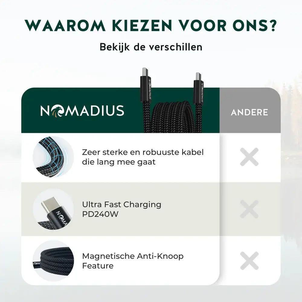 Nomadius ProCharge 1M – Ultra Fast Charging - USB C naar USB C – Oplaad Kabel