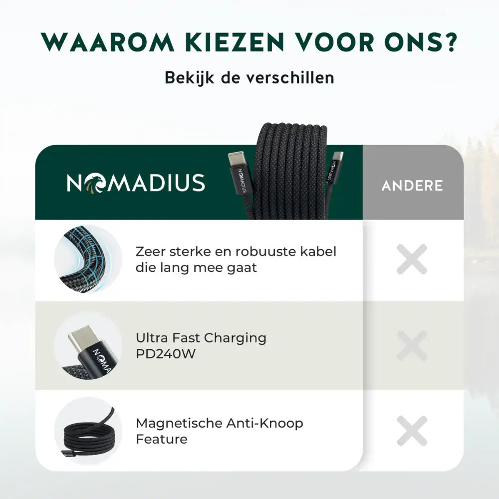Nomadius ProCharge 2M - Ultra Fast Charging - USB C naar USB C - Oplaadkabel
