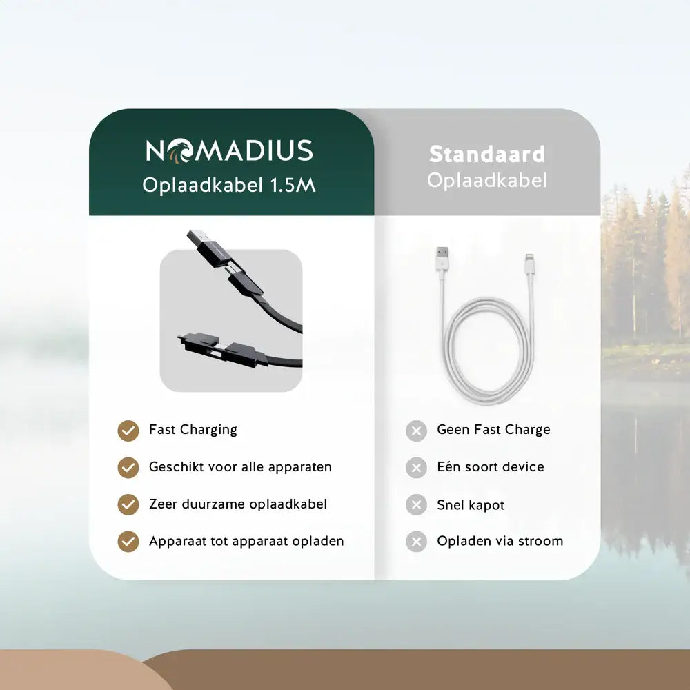 Nomadius UniCharge 1.5M - Universele Oplaadkabel - Fast Charging