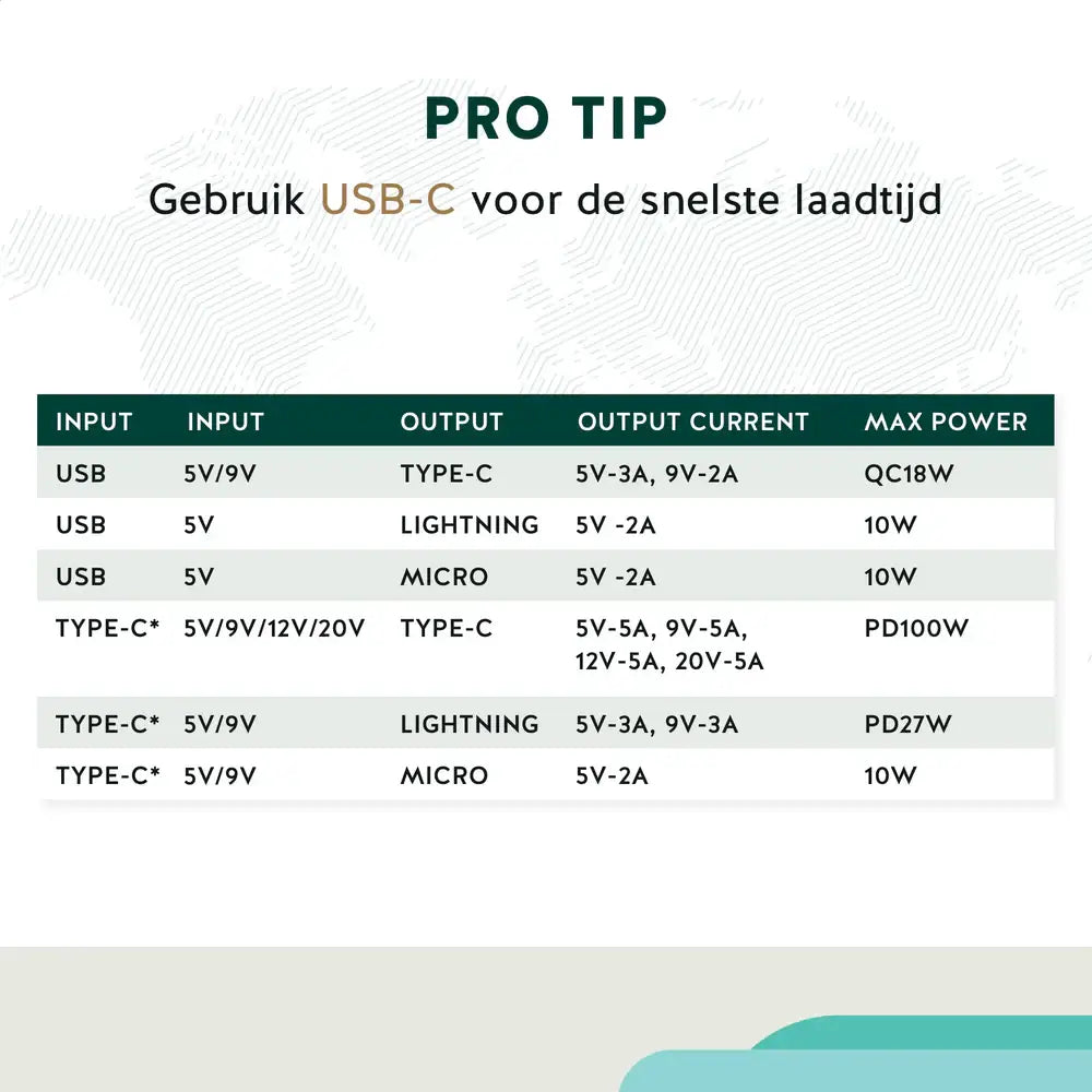 Nomadius UniCharge 1.5M - Universele Oplaadkabel - Fast Charging