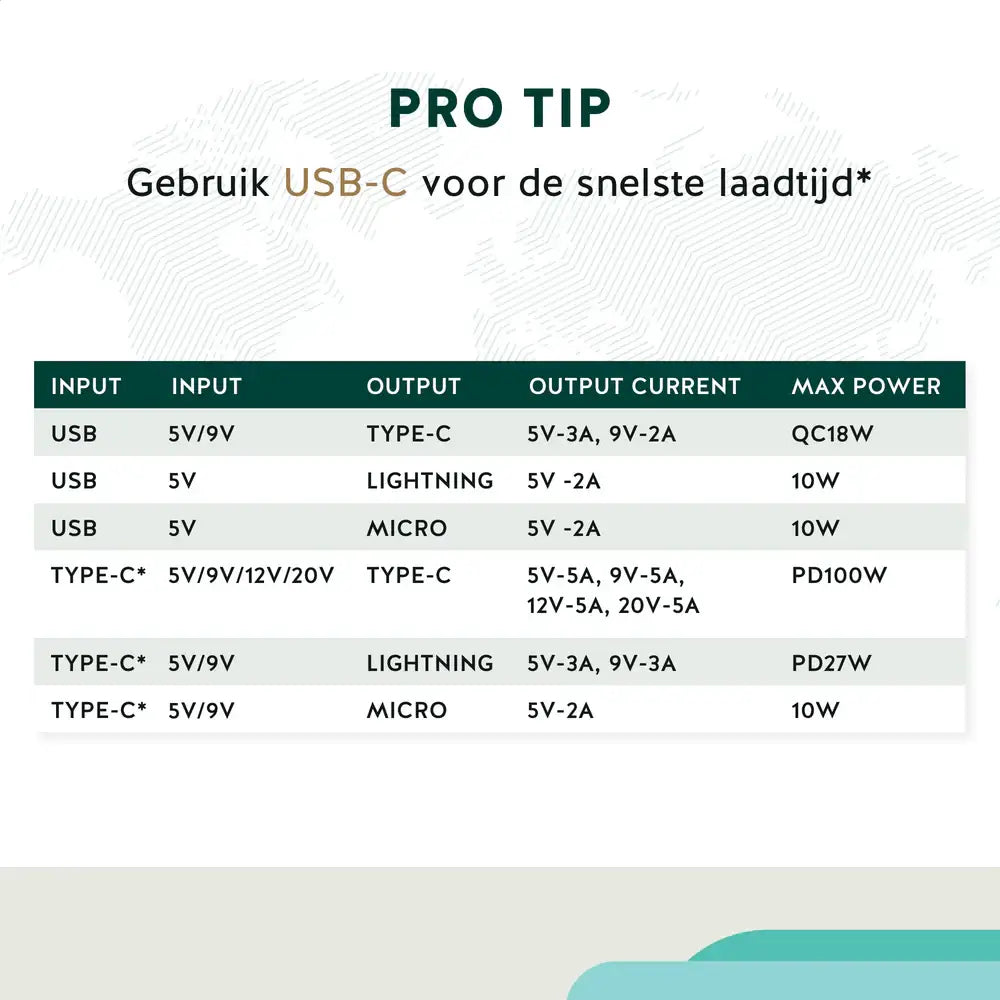Nomadius UniCharge Mini - Universele Oplaadkabel - Fast Charging