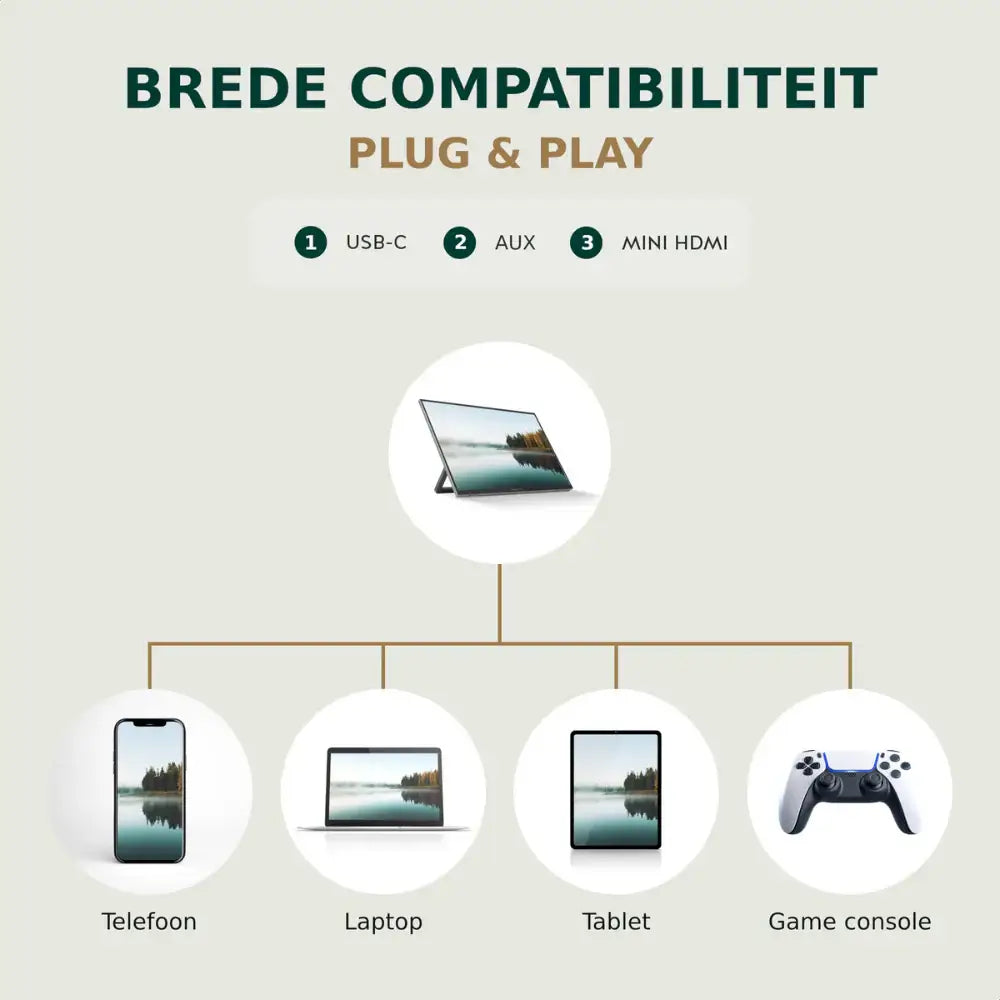 Nomadius® Portable Monitor - 13 Inch 2K - Ultra Lichtgewicht en Dun