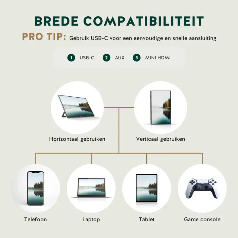 Nomadius® Portable Monitor + Sleeve - 13 Inch 2K - Ultra Lichtgewicht en Dun