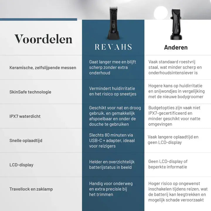 Revahs Bodygroomer Mannen - Body Heren - Trimmer Schaamstreek
