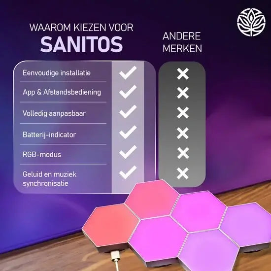 Sanitos Hexagon LED Modules - Flexibele Sfeerverlichting - Multicolor
