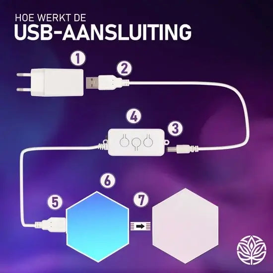 Sanitos Hexagon LED Modules - Flexibele Sfeerverlichting - Multicolor